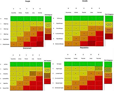 Safety, health, and environmental risk assessment of the aromatic outlet of Imam Khomeini Petrochemical Company using LOPA and fuzzy-LOPA and pollutants and control actions using the Bow-tie method